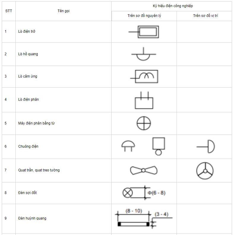 ký hiệu thiết bị điện