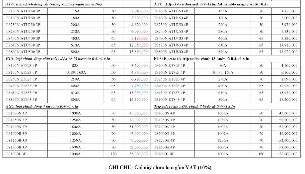 Bảng giá tủ công tắc LS h12