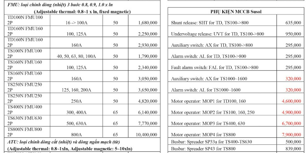 bảng giá tủ công tắc ls h14