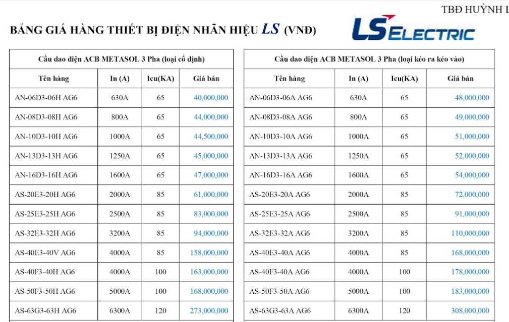 Bảng giá tủ công tắc LS H17