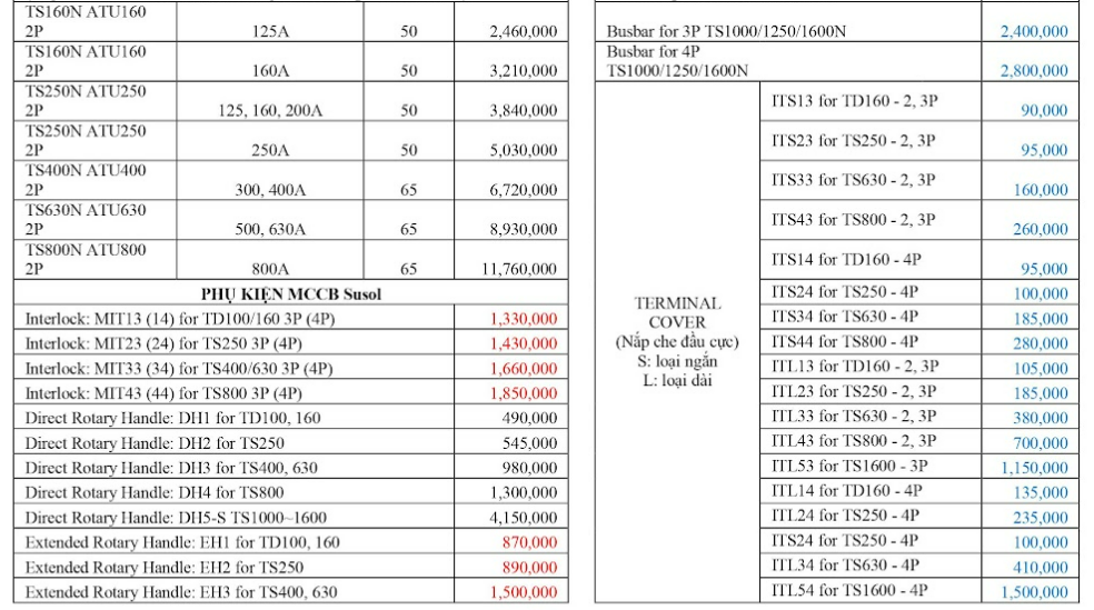 Bảng giá tủ công tắc LS h15