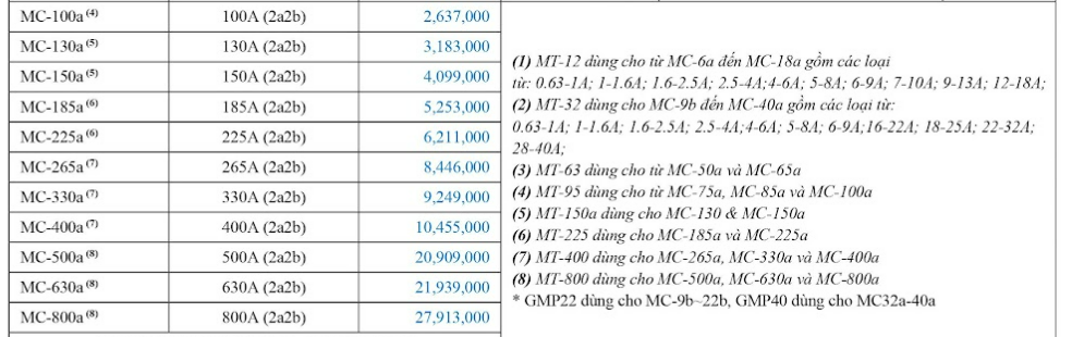 Bảng giá tủ công tắc LS H9