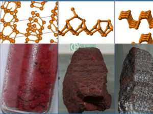 Các dạng của phốt pho.