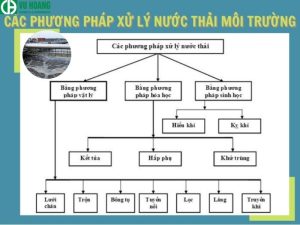 Phương pháp xử lý môi trường hiệu quả 