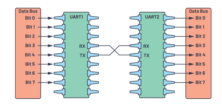 uart-voi-bus-travel-lieu
