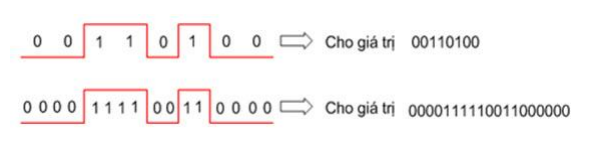 y-ý nghĩa-cua-xung-đồng hồ