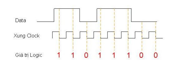 y-ý nghĩa-cua-xung-đồng hồ
