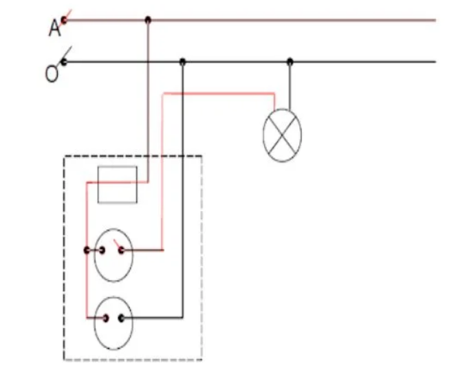 Nguyên tắc làm việc
