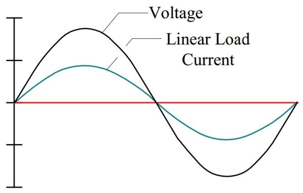 đang chạy trên internet