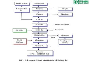Sơ đồ xử lý nước thải công nghiệp