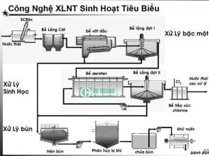 Hệ thống xử lý nước 