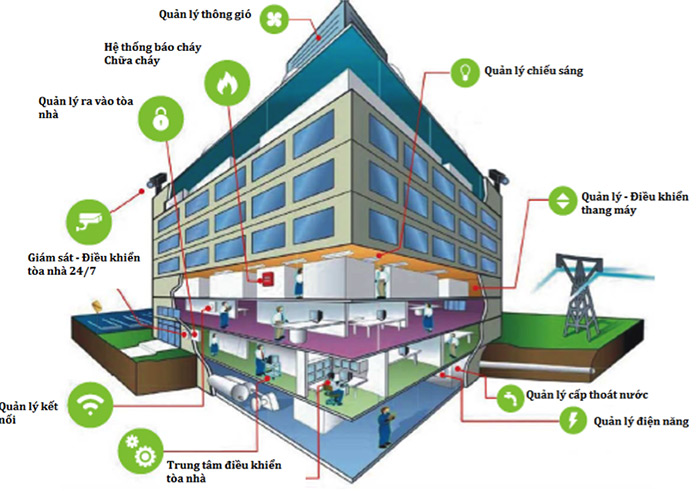Ứng dụng của điện thoại này