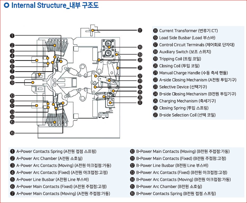 thông số atcb Aosong