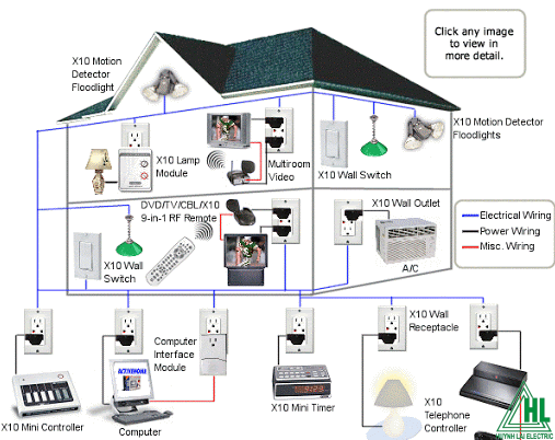 Nhà cung cấp thiết bị điện dân dụng