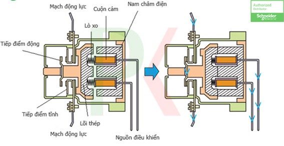 Công tắc tơ là gì?