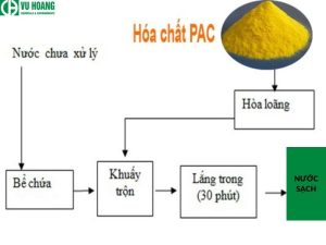 Cách pha chế hóa chất PAC