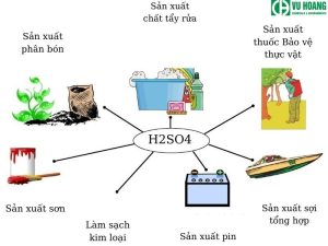 Ứng dụng chung của H2SO4