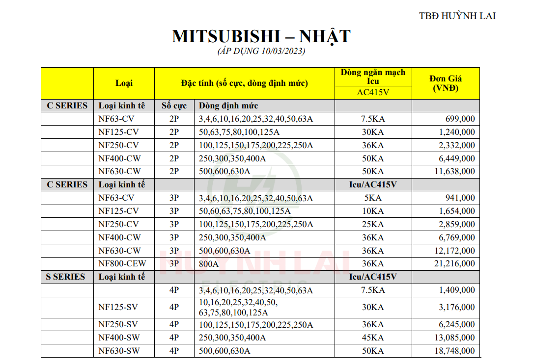 MCCB Mitsubishi