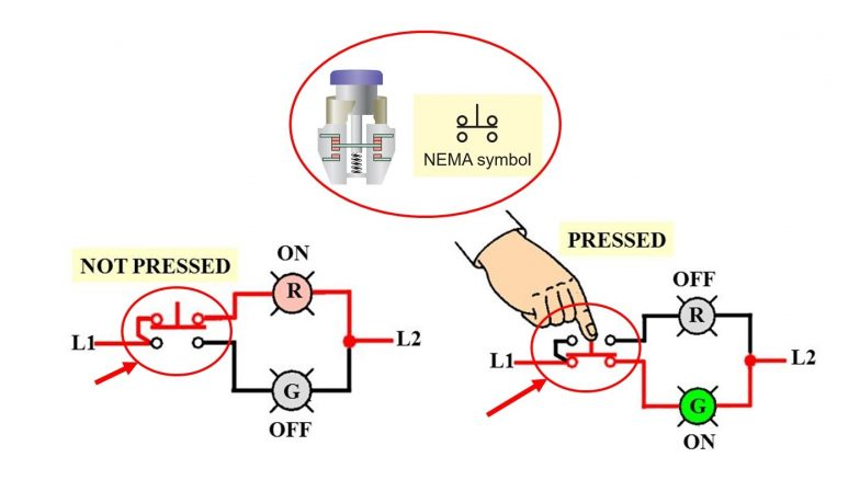 Các nút hoạt động như thế nào