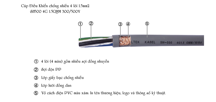 Cấu trúc cáp điều khiển