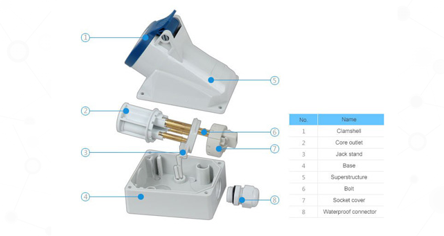 Cấu trúc ổ cắm công nghiệp