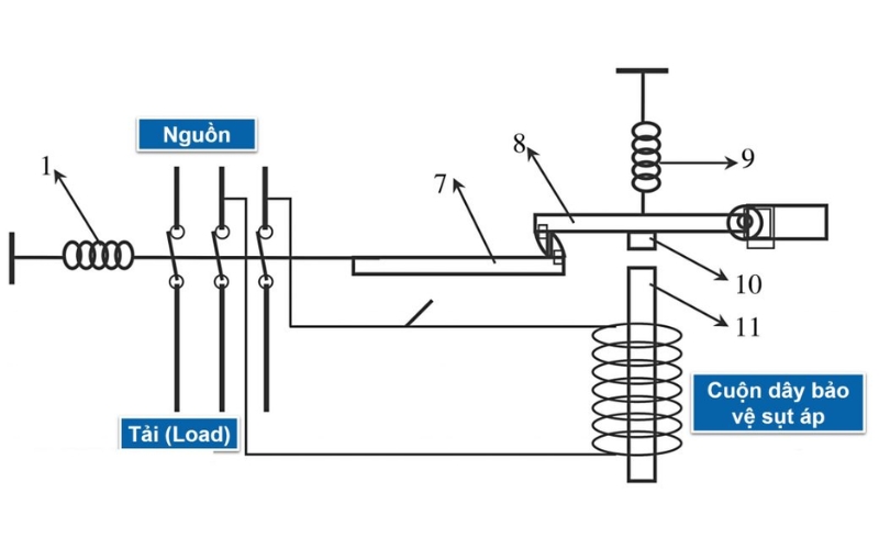MCB hoạt động như thế nào?