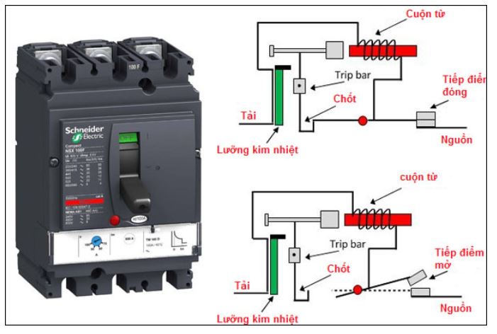 Nguyên lý hoạt động của CB CB hoạt động như thế nào