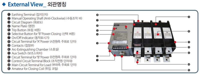 Cấu trúc của bộ chuyển đổi nguồn ATS là gì?