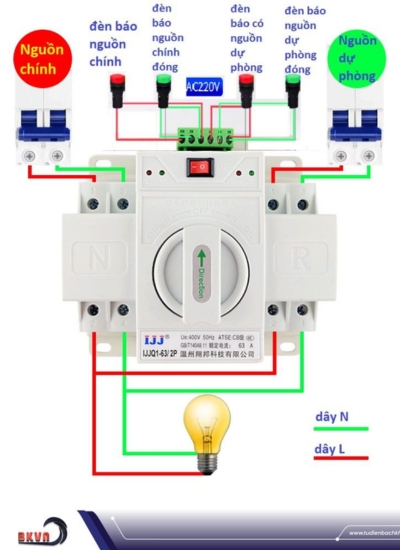 Bộ biến đổi điện ATS đóng vai trò quan trọng trong việc ổn định nguồn điện