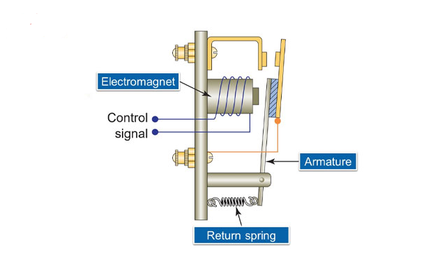 Cấu trúc rơle trung gian