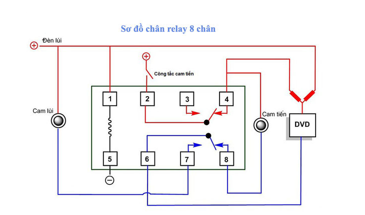 Cách kết nối rơle 8 chân