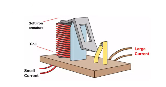 Nguyên lý làm việc của rơle trung gian