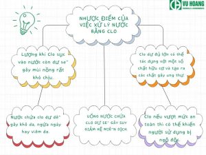 Nhược điểm của việc xử lý nước bằng clo