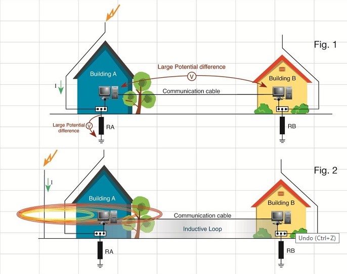 Hệ thống chống sét là gì?
