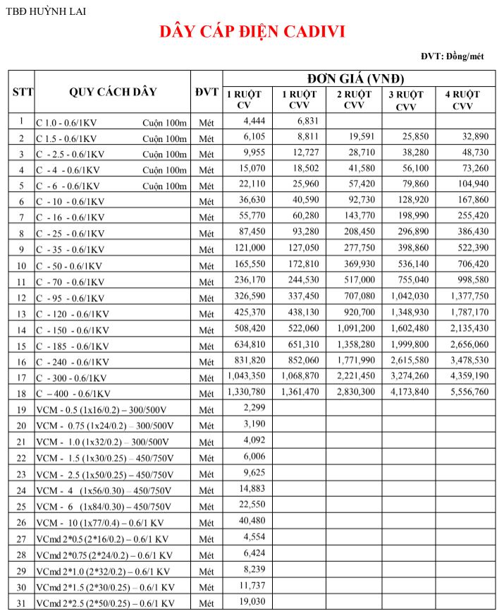 Bảng giá cáp cadiv