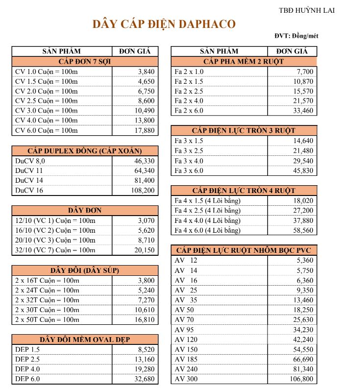 bảng giá cáp daphaco