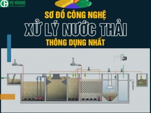 Quy trình hệ thống xử lý nước thải công nghiệp