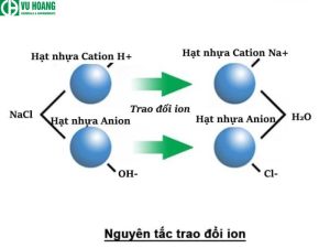 Phương pháp trao đổi ion