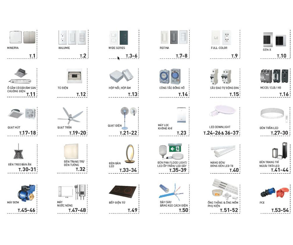 thiet bi dien panasonic chinh hang