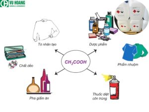 Ứng dụng cơ bản của CH3COOH