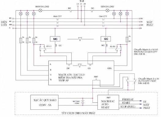 Nguyên tắc hoạt động Tủ điện ATS