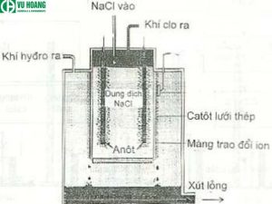Sản xuất NaOH bằng phương pháp điện phân