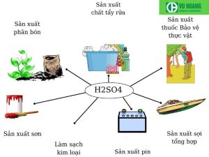 Ứng dụng của H2SO4