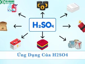 Ứng dụng của H2SO4