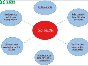 Ứng dụng của natri hydroxit NaOH