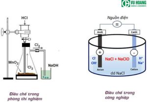 Pha chế hóa chất javen