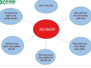 Ứng dụng của hạt xút