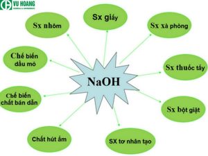 Ứng dụng của NaOH