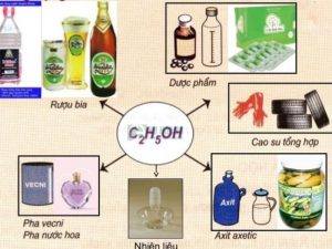 Ứng dụng của etanol