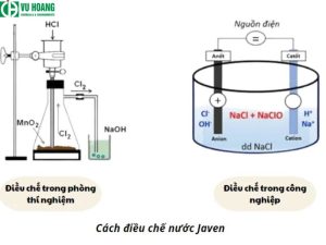 Cách chuẩn bị javen